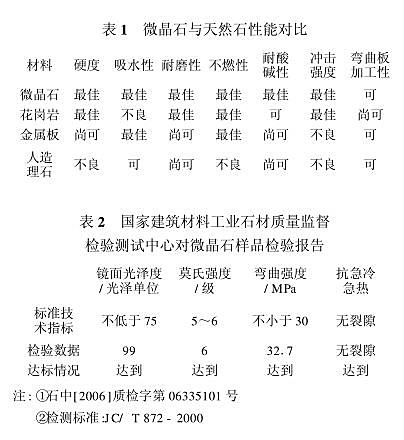 壓延微晶板是什么材料及與天然石材性能對(duì)比