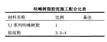 沖渣溝如何選擇鑄石板厚度與呋喃膠泥？