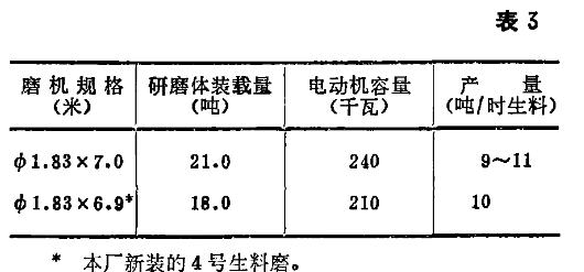 煤殲石鑄石襯板使用效果及初步體會