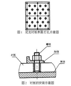 混合機(jī)內(nèi)襯板使用尼龍襯板改造方案