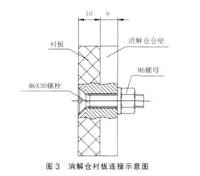 原連續(xù)消解倉(cāng)聚乙烯襯板施工方法及步驟