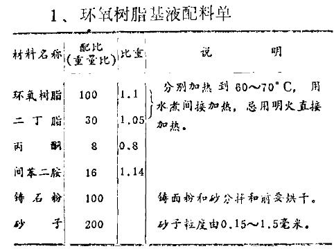 鑄石板在明溜槽底面鋪砌工藝