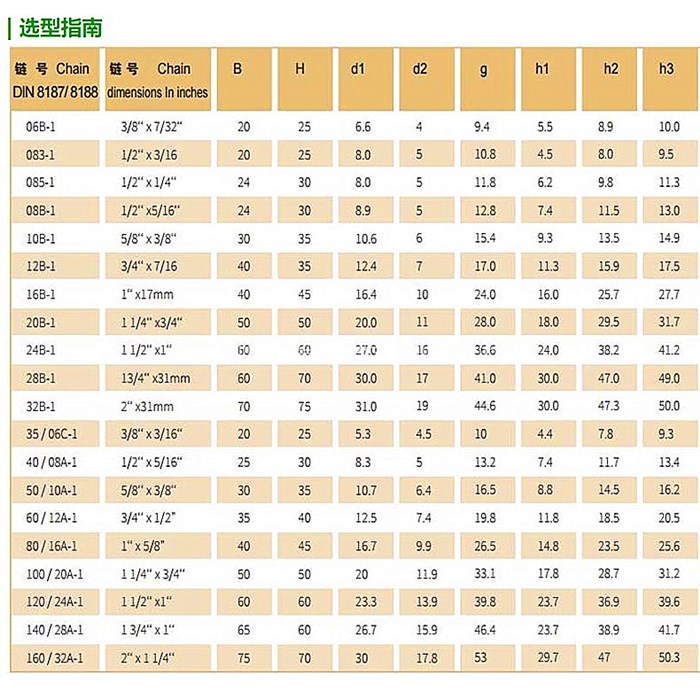 淺析聚乙烯鏈條導(dǎo)軌的選型指南 