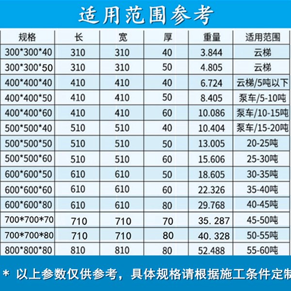 起重機(jī)支腿墊板怎樣選型？