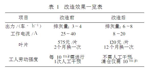 超高分子聚乙烯板加濕攪拌機上的應(yīng)用