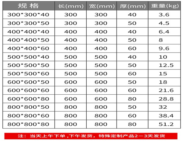 25噸吊車支腿墊板標準是多大？