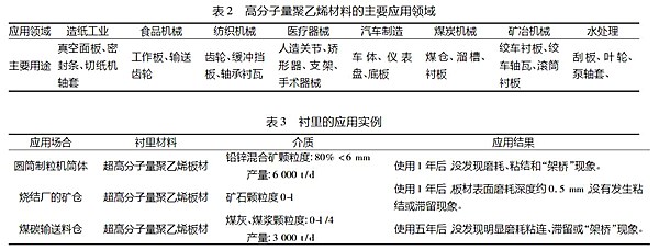 超高分子量聚乙烯板典型應用實例