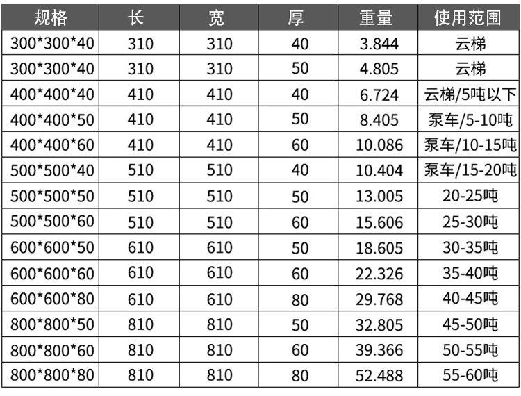  吊車支腿墊板的標(biāo)準(zhǔn)尺寸是多大？